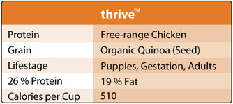 Thrive Dog Food